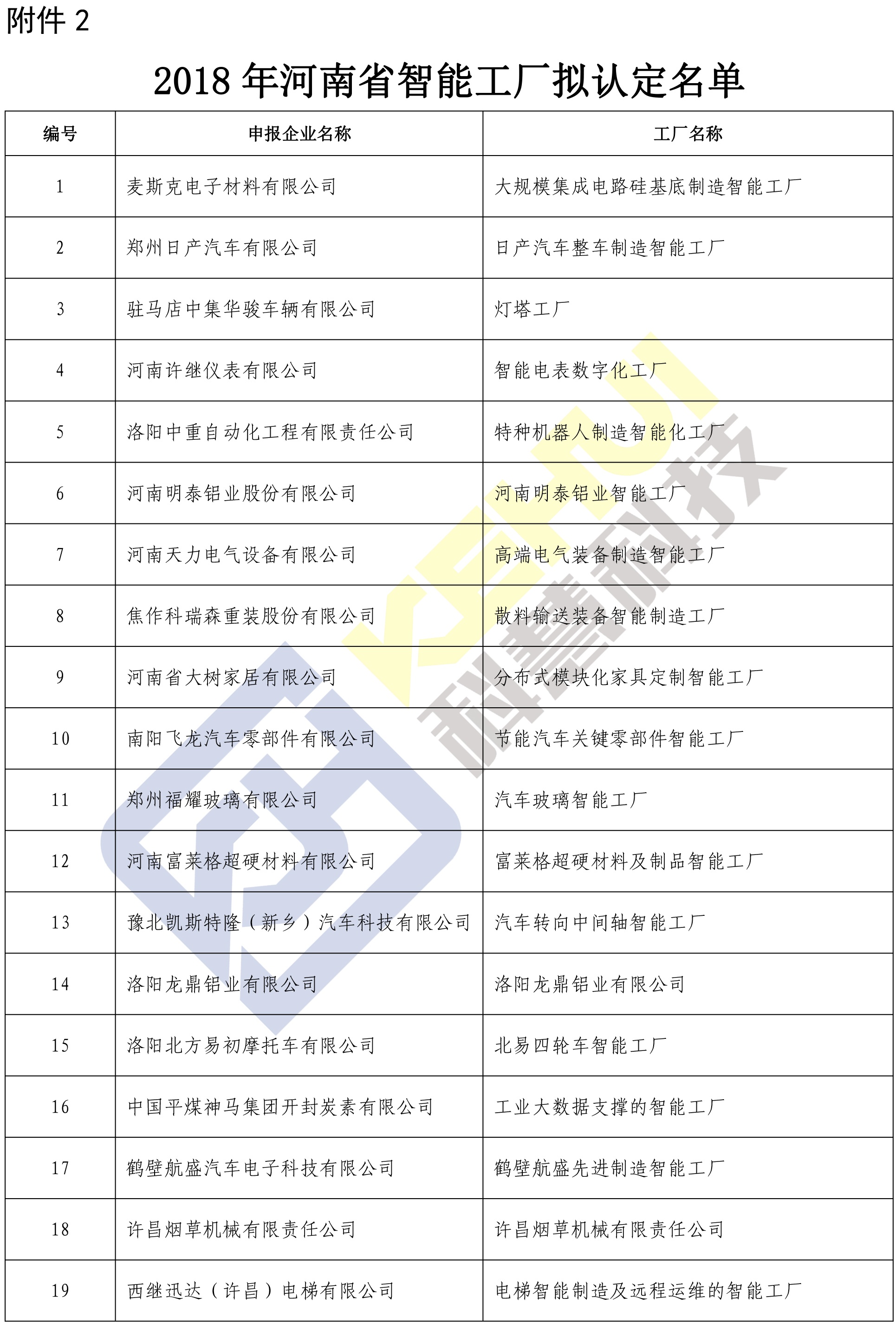 凯时尊龙人生就是博首页·(中国)官网