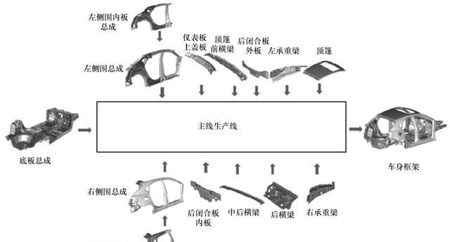 汽车焊装自动化生产线