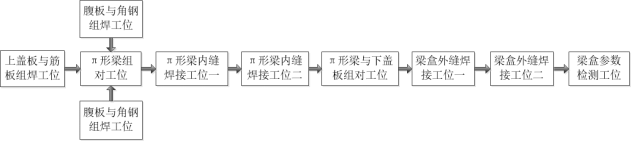 凯时尊龙人生就是博首页·(中国)官网